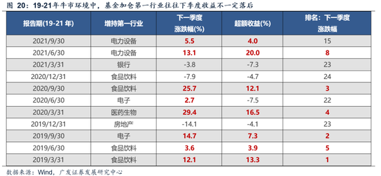 广发证券:A股的成交集中度仍有上行空间,上证指数100日均线是一条重要的支撑线