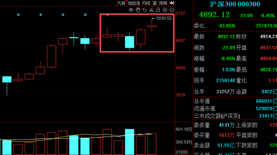 周末大消息接踵而至，A股6月开局怎么走？