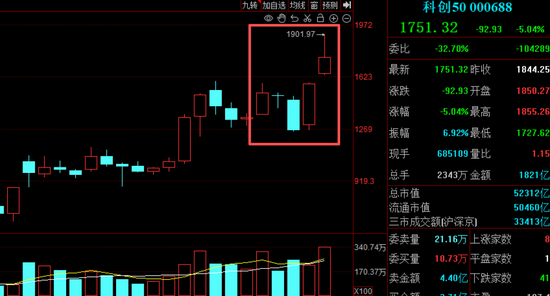 周末大消息接踵而至，A股6月开局怎么走？