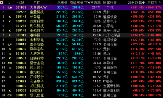 周末大消息接踵而至，A股6月开局怎么走？