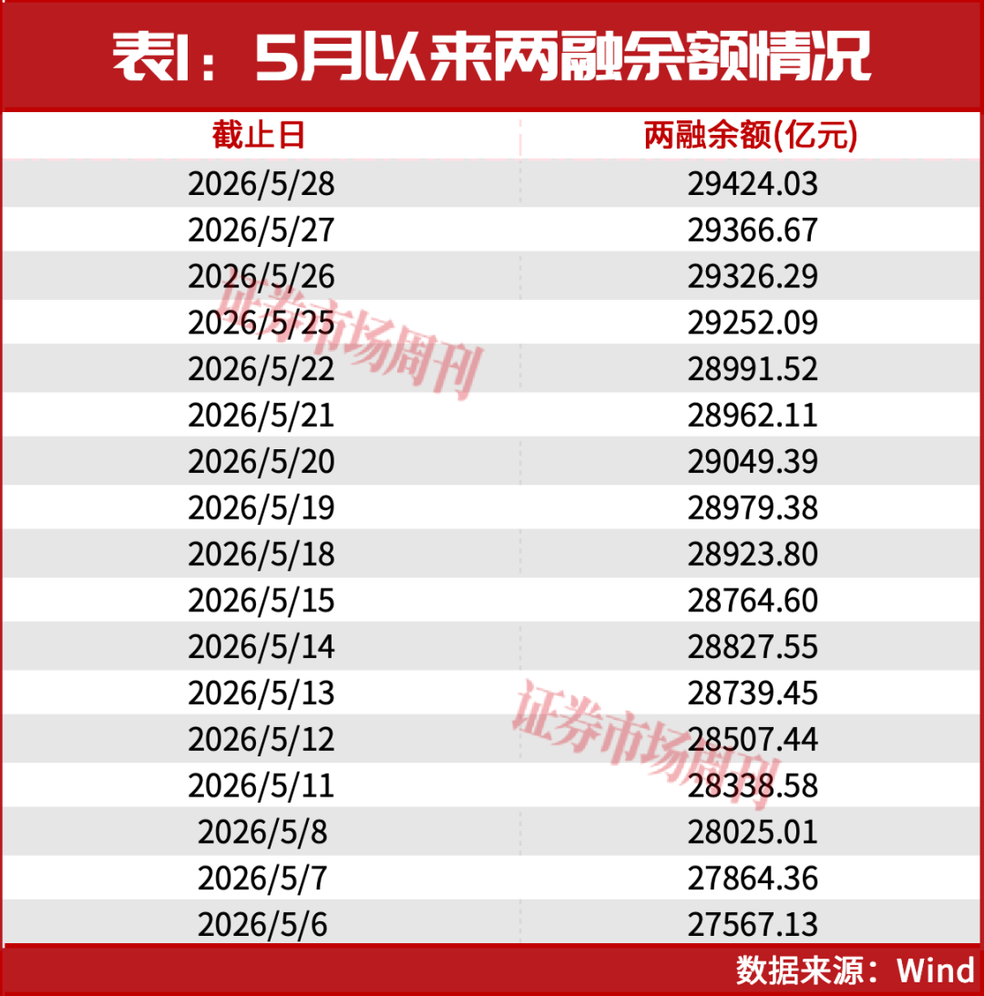 牛市下半场开启！券商看好沪深300指数重回5500点！