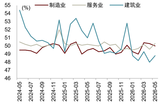 中金解读5月PMI数据:外需、AI产业趋势等因素持续驱动新兴行业