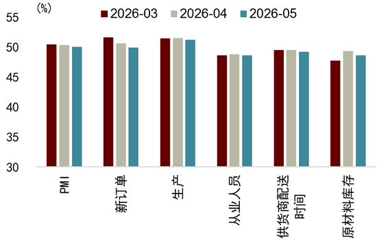 中金解读5月PMI数据:外需、AI产业趋势等因素持续驱动新兴行业