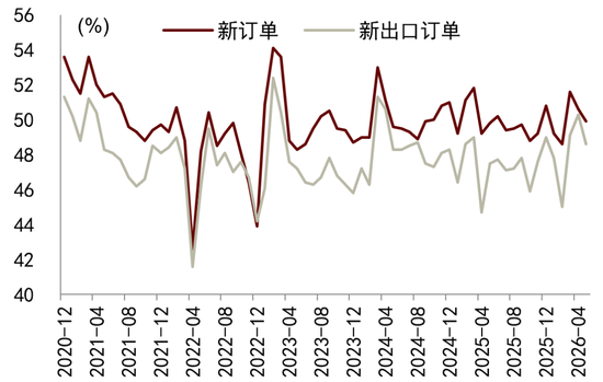 中金解读5月PMI数据:外需、AI产业趋势等因素持续驱动新兴行业