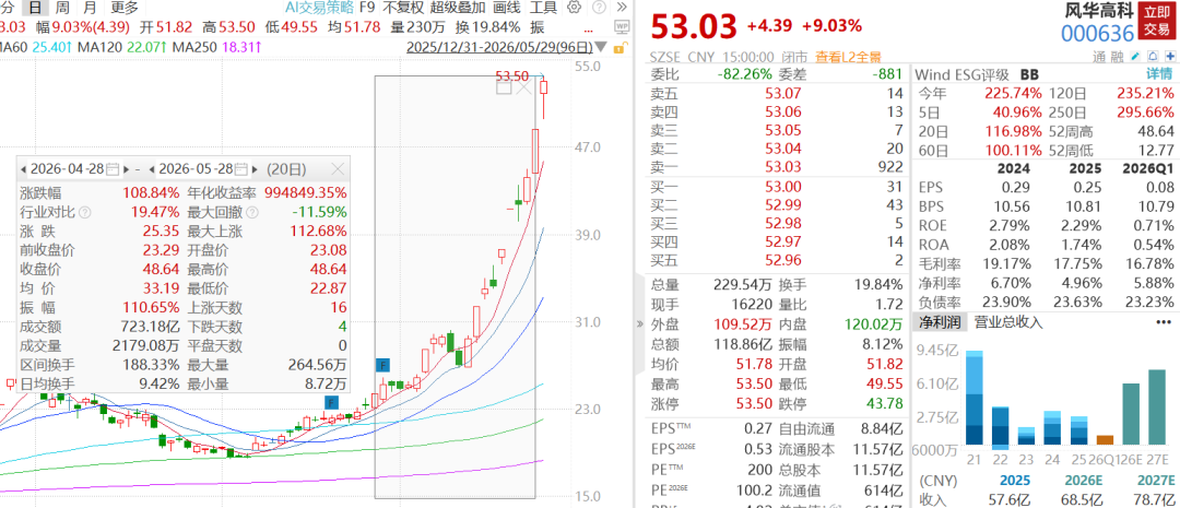事关英伟达,两大翻倍牛股紧急公告