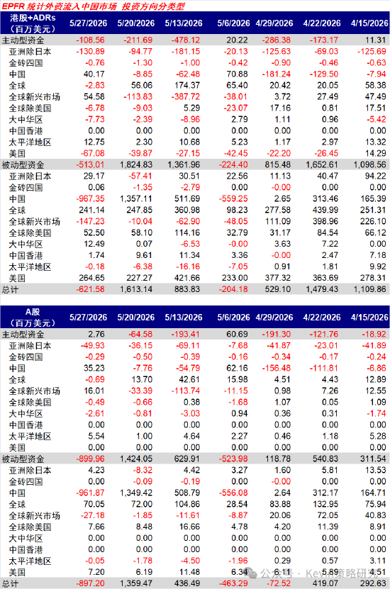 中金：科技虽高，消费更弱，周五的轮动不应看作风格的逆转，更多是资金的行为