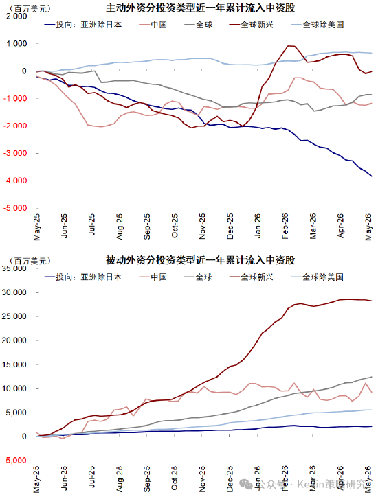 中金：科技虽高，消费更弱，周五的轮动不应看作风格的逆转，更多是资金的行为