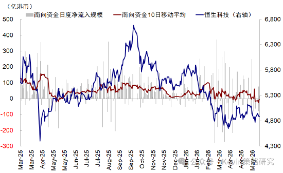 中金：科技虽高，消费更弱，周五的轮动不应看作风格的逆转，更多是资金的行为