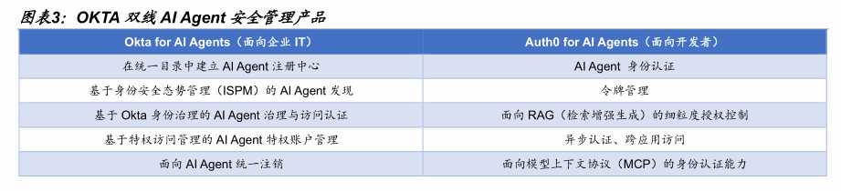 【国金计算机&科技】美股软件在涨什么？