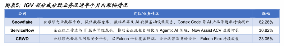 【国金计算机&科技】美股软件在涨什么？