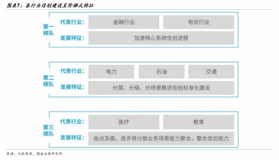 【国金计算机&科技】美股软件在涨什么？