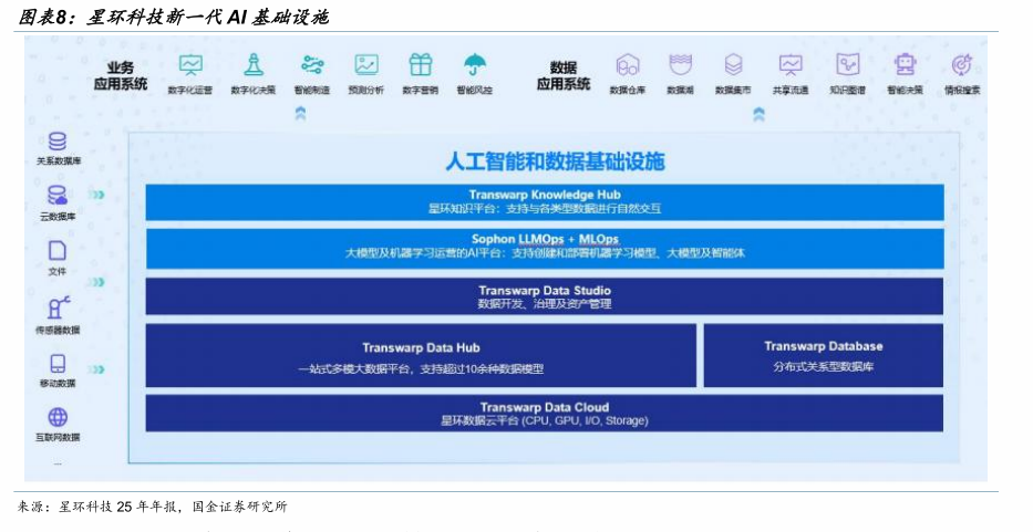 【国金计算机&科技】美股软件在涨什么？