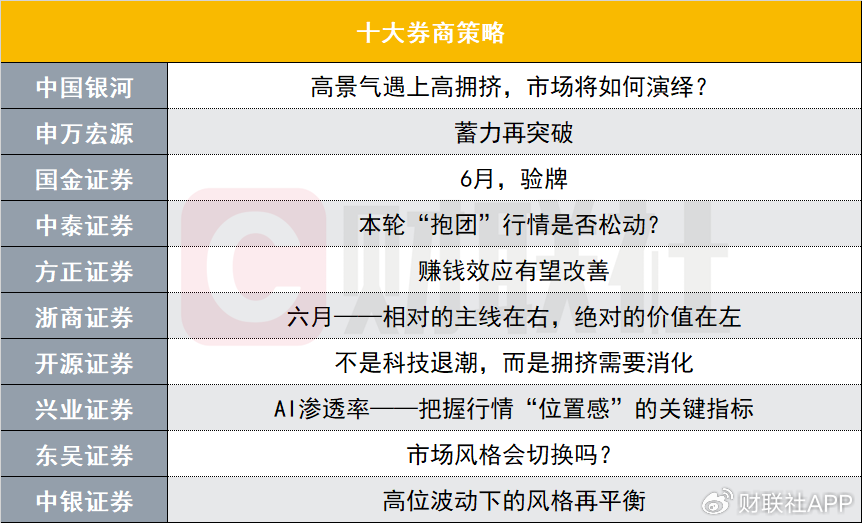 6月投资主线在哪里？本周十大券商策略
