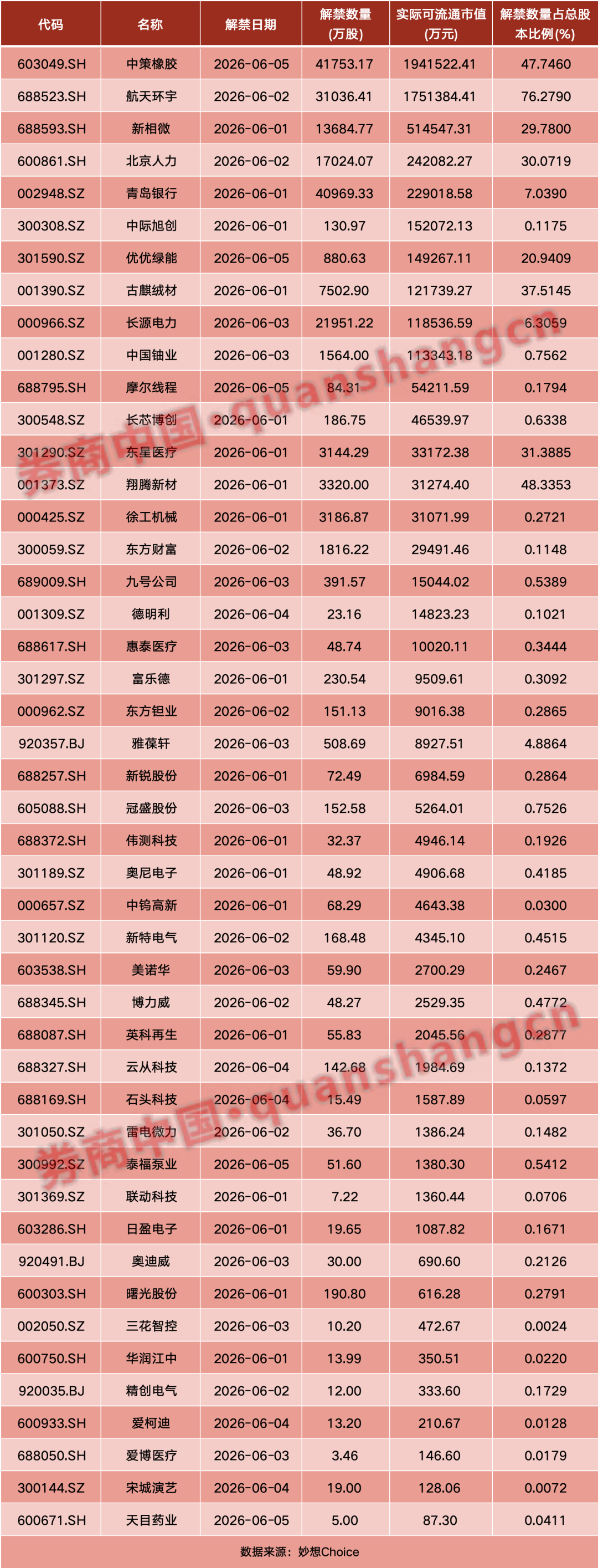 A股重要指数调整！影响一周市场的十大消息