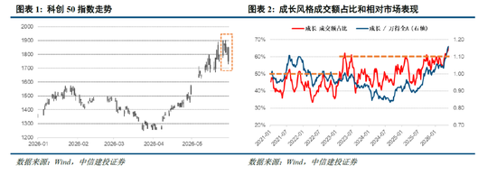 中信建投策略:资金接力,整固待涨,后市或“M形”震荡向上路径,聚焦两大主线