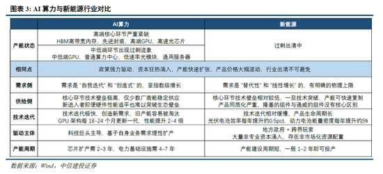 中信建投策略:资金接力,整固待涨,后市或“M形”震荡向上路径,聚焦两大主线