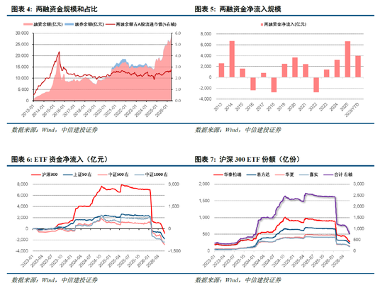 中信建投策略:资金接力,整固待涨,后市或“M形”震荡向上路径,聚焦两大主线