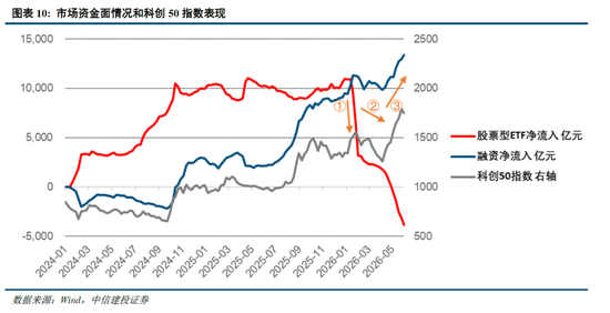 中信建投策略:资金接力,整固待涨,后市或“M形”震荡向上路径,聚焦两大主线