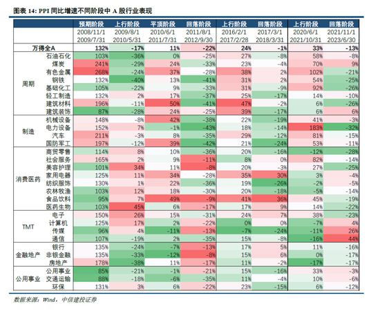 中信建投策略:资金接力,整固待涨,后市或“M形”震荡向上路径,聚焦两大主线