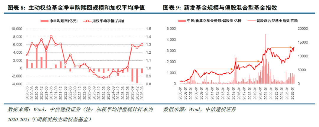 中信建投策略:资金接力,整固待涨