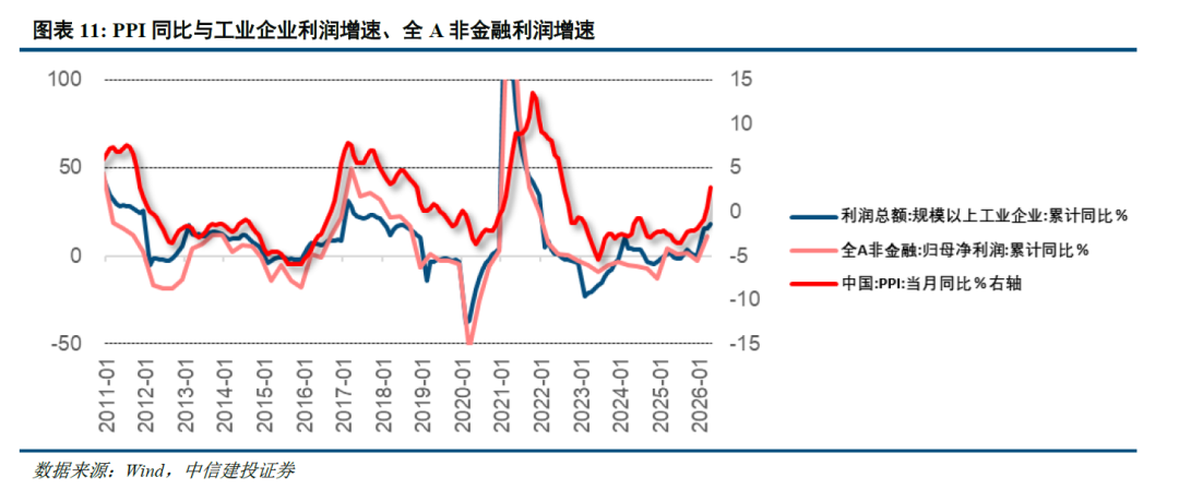 中信建投策略:资金接力,整固待涨