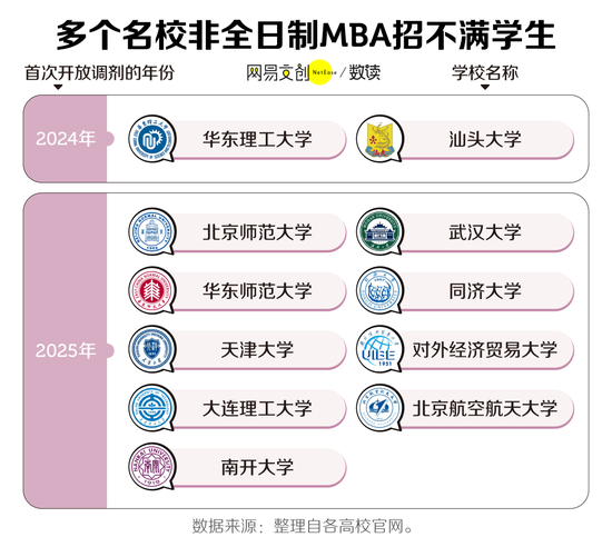 中国最贵研究生专业,打折都没人读了