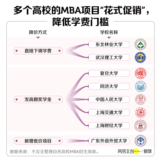 中国最贵研究生专业,打折都没人读了
