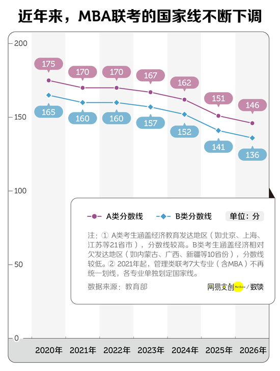中国最贵研究生专业,打折都没人读了