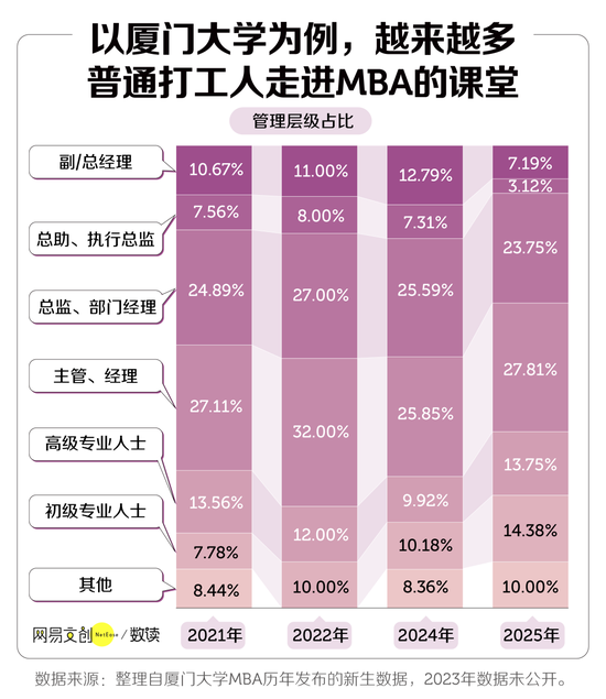 中国最贵研究生专业,打折都没人读了