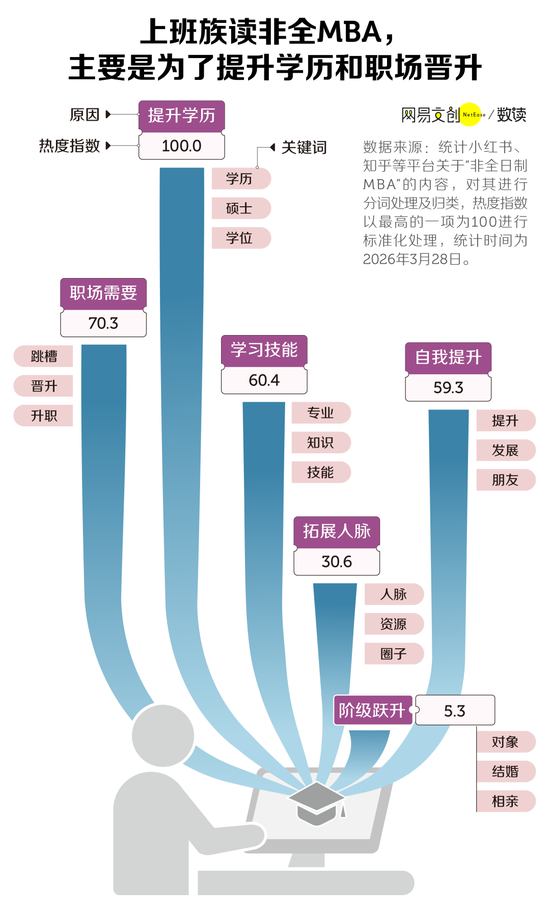 中国最贵研究生专业,打折都没人读了