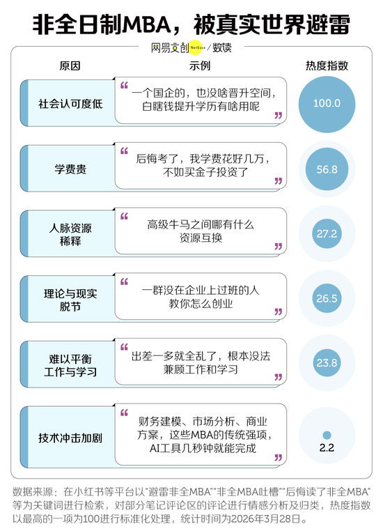中国最贵研究生专业,打折都没人读了
