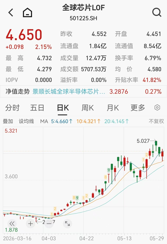 中韩半导体ETF等多只爆款基金，将停牌1小时！近50%美股QDII停购或限购