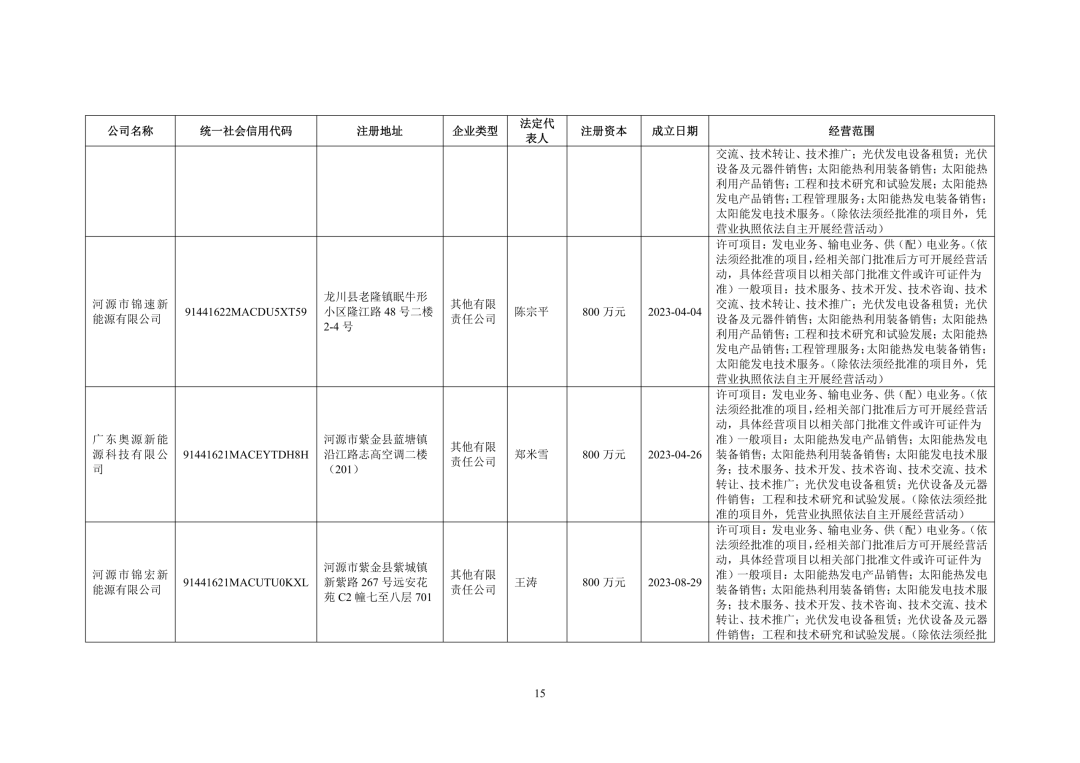 3.94亿!锦浪科技转让24个光伏项目公司股权及设备