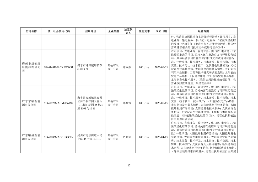 3.94亿!锦浪科技转让24个光伏项目公司股权及设备