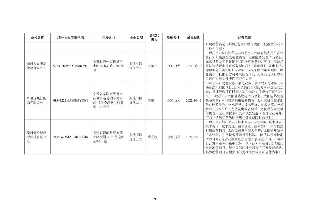 3.94亿!锦浪科技转让24个光伏项目公司股权及设备
