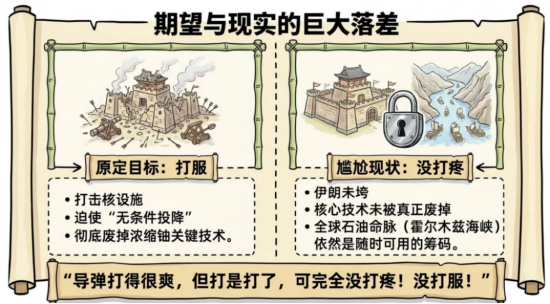 拐点要来了