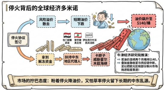 拐点要来了