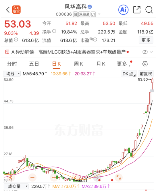 两大牛股紧急澄清与英伟达关系