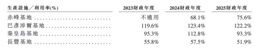 华恒生物港股IPO背后:出海扩张提速和增收不增利