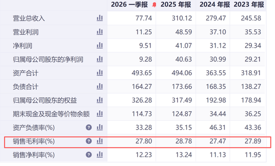 套现4.2亿为孩子教育?三花智控高管集体减持背后