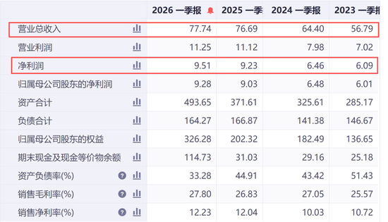 套现4.2亿为孩子教育?三花智控高管集体减持背后