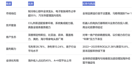 套现4.2亿为孩子教育?三花智控高管集体减持背后