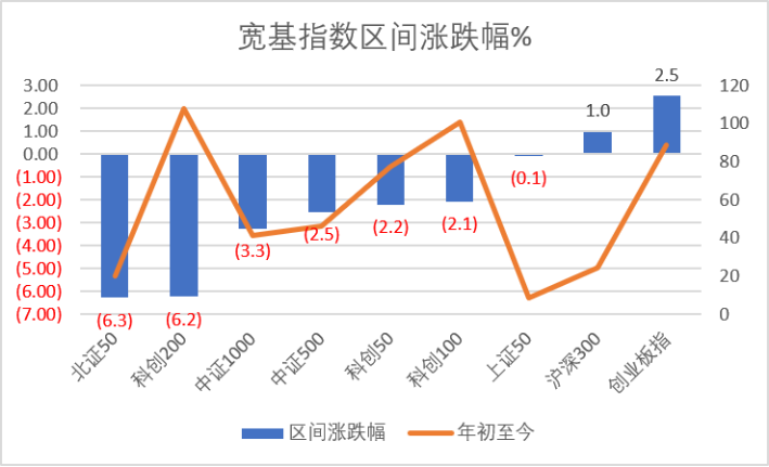 长鑫科技过会，*ST禾信领跑科创板