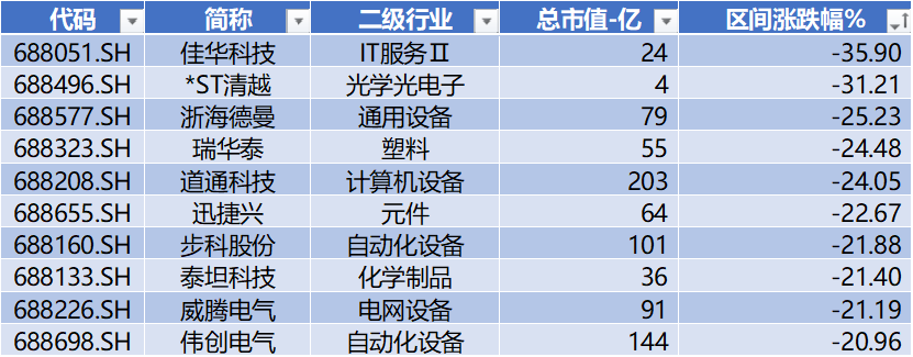长鑫科技过会，*ST禾信领跑科创板