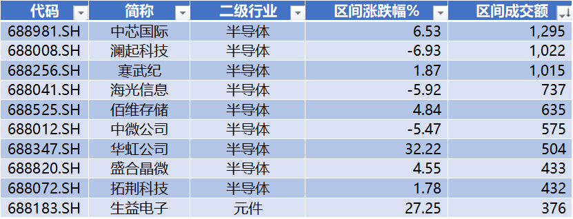 长鑫科技过会，*ST禾信领跑科创板