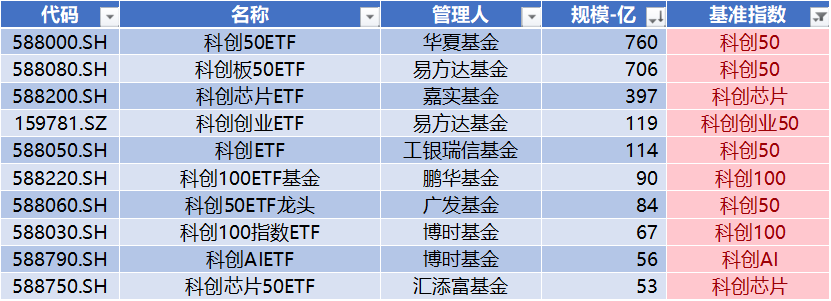 长鑫科技过会，*ST禾信领跑科创板