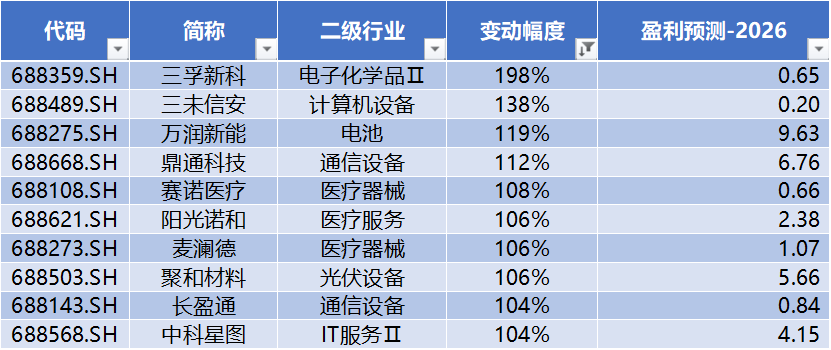 长鑫科技过会，*ST禾信领跑科创板