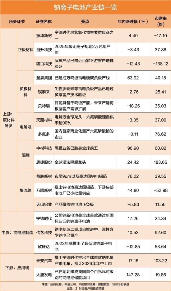 宁德时代宣布大利好,产业链核心标的曝光
