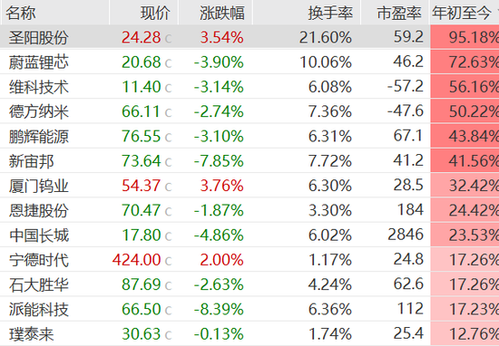宁德时代宣布大利好,产业链核心标的曝光